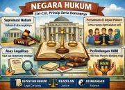 Penafsiran Konstitusional Hak atas Kekuasaan Kehakiman dalam Konsepsi Negara Hukum