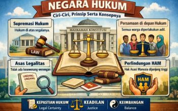 Penafsiran Konstitusional Hak atas Kekuasaan Kehakiman dalam Konsepsi Negara Hukum